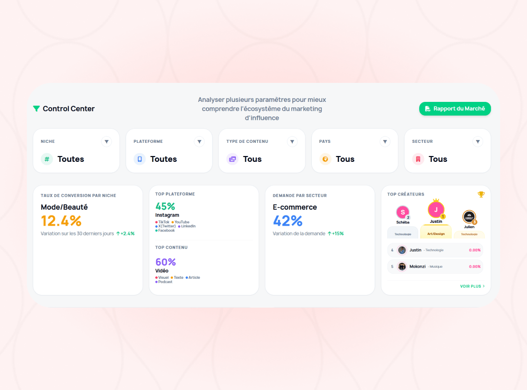 Prédictions Preview